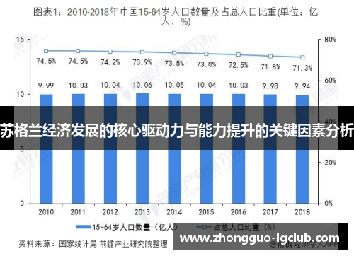 苏格兰经济发展的核心驱动力与能力提升的关键因素分析
