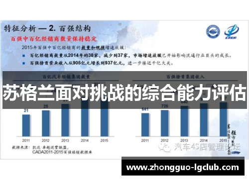 苏格兰面对挑战的综合能力评估