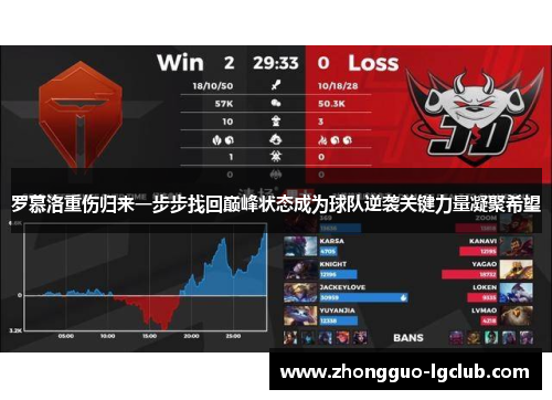 罗慕洛重伤归来一步步找回巅峰状态成为球队逆袭关键力量凝聚希望