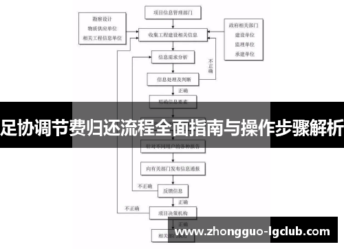 足协调节费归还流程全面指南与操作步骤解析