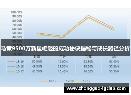 马竞9500万新星崛起的成功秘诀揭秘与成长路径分析